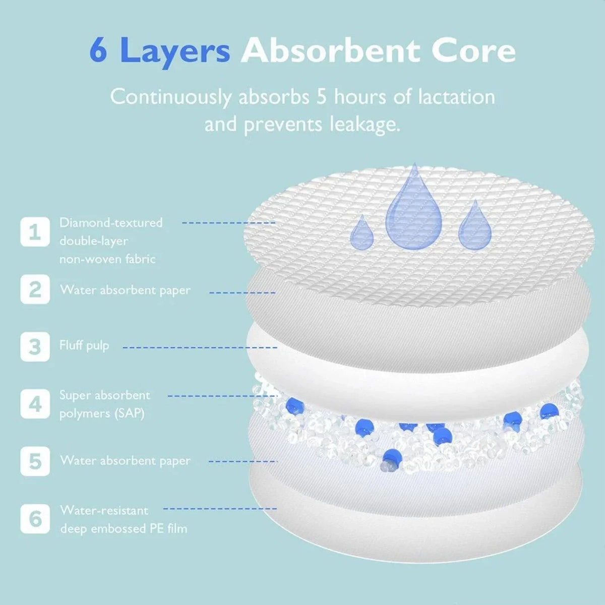 Momcozy Ultra-Thin Disposable Nursing Pads 60 pcs
