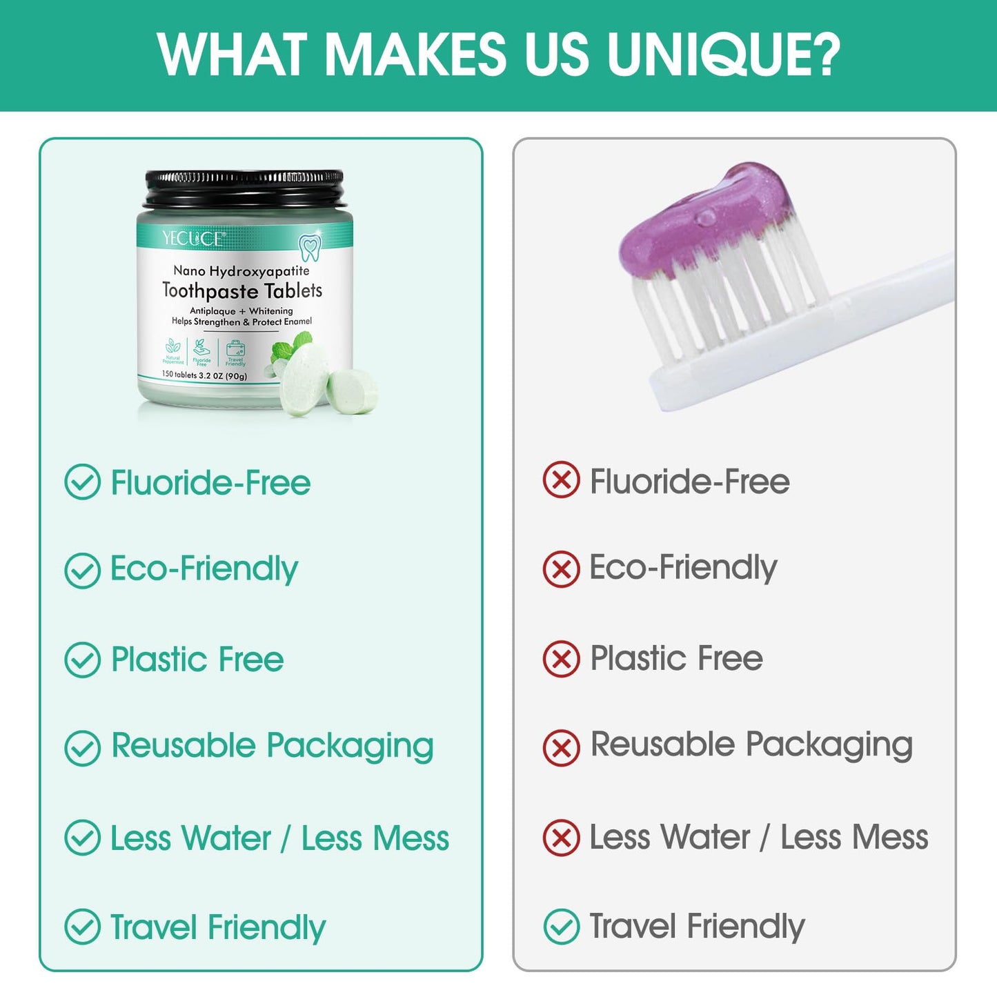 150 Tablets Chewable Toothpaste Tablets – Peppermint, Nano Hydroxyapatite, Sensitive Teeth, Fluoride Free, Plastic Free