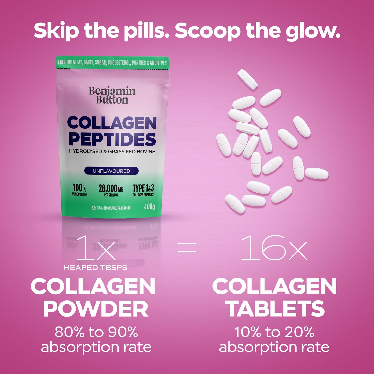 Bovine Collagen Powder - 95% Protein, 400g Unflavoured | Benjamin Button