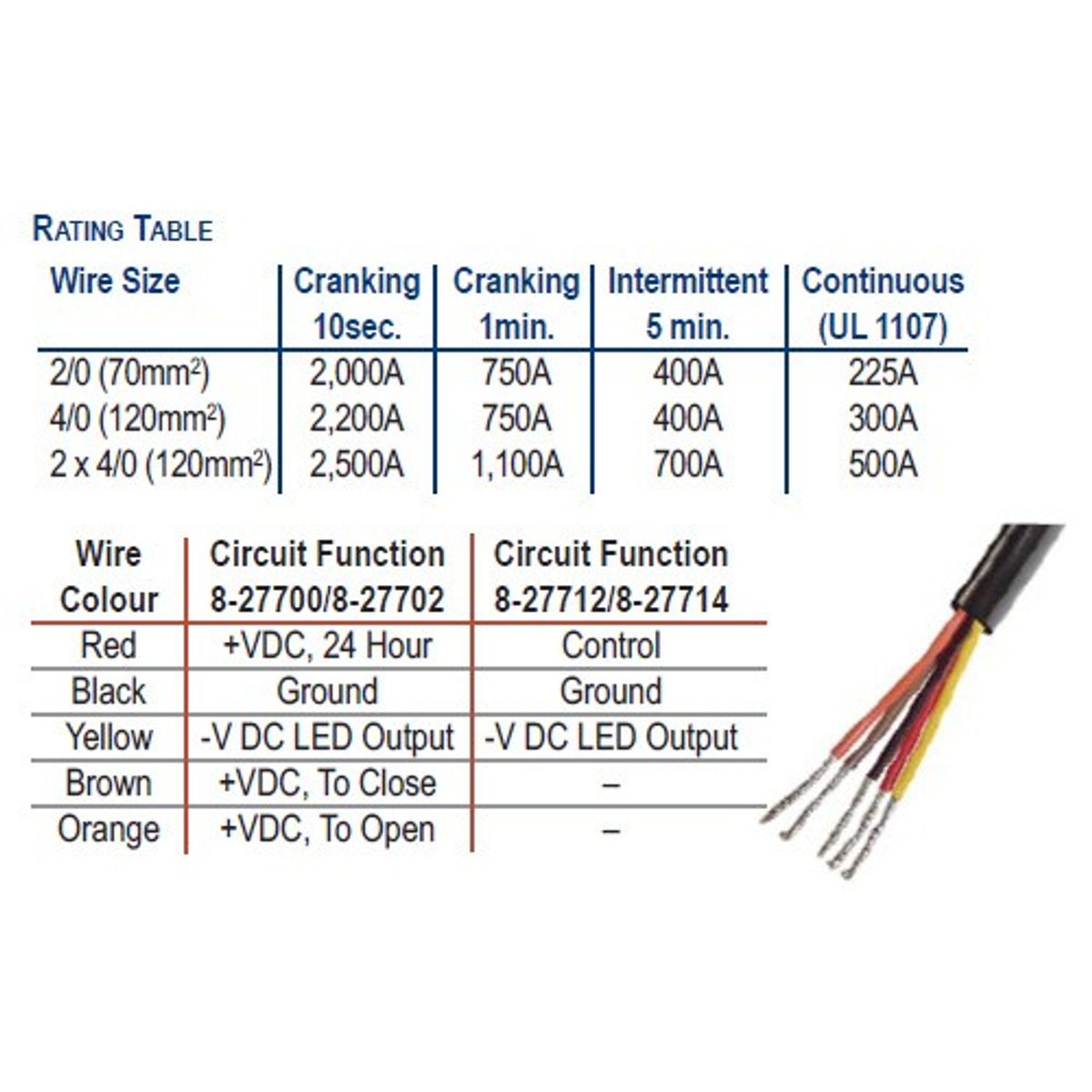 Blue Sea ML Solenoid Switch with Override (24V / 500A)