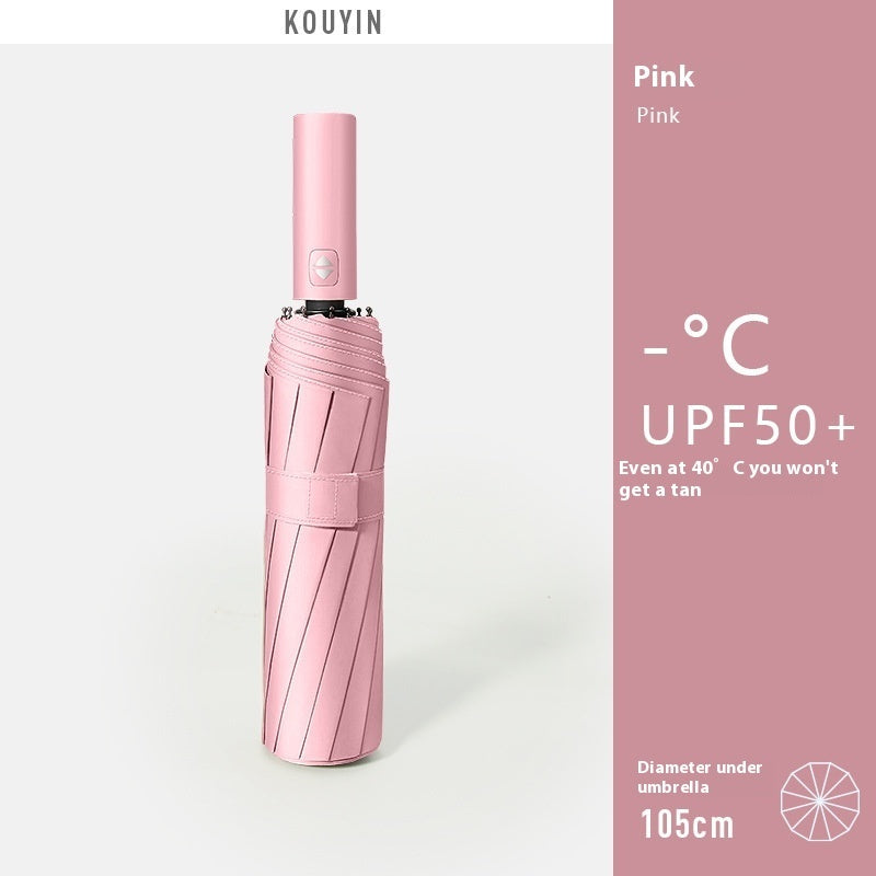 Fully-automatic Folding Umbrella