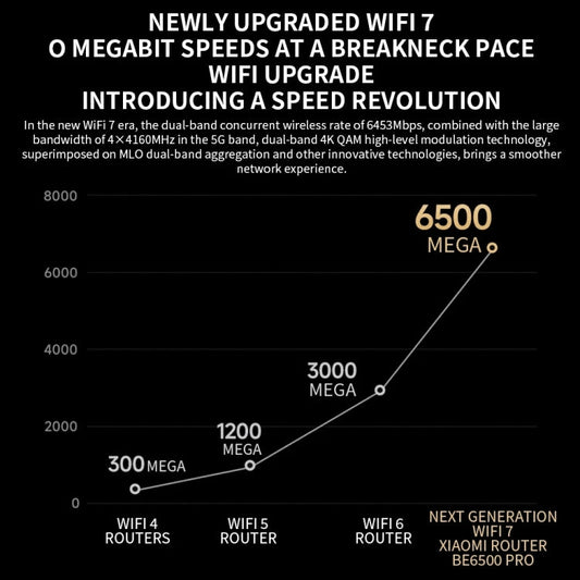 Xiaomi BE6500 Pro WiFi7 Dual Band 8-channel Independent Signal Amplifier 1GB Memory Router, US Plug