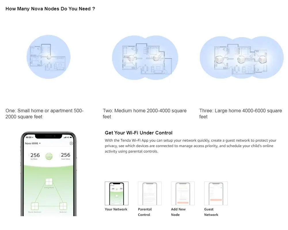Tenda MW6 Mesh Wireless Gigabit Router 11AC Dual-Band 2.4G/5.0GHz Whole Home Wifi Coverage System Long Range Bridge Repeater