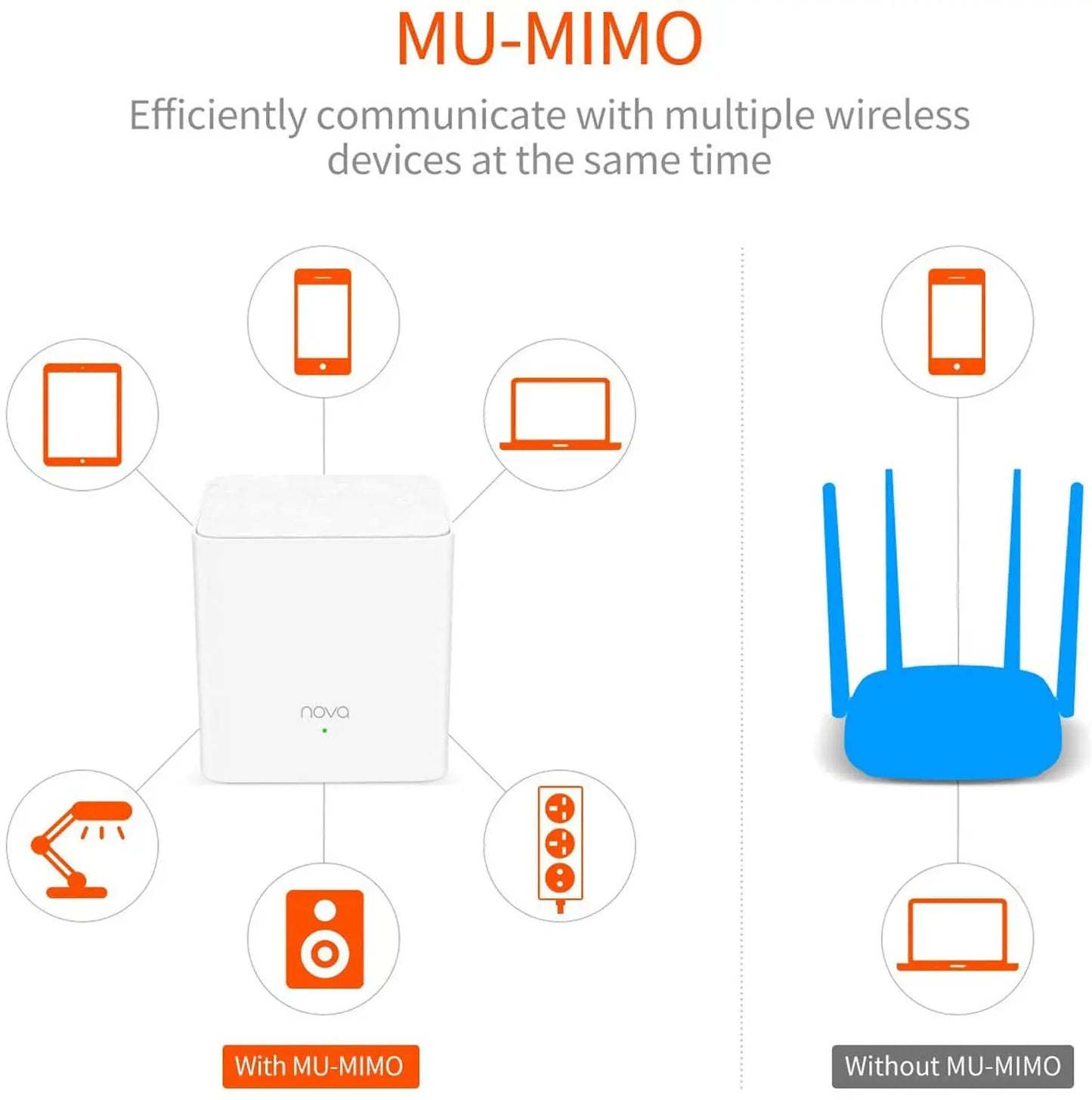 Tenda Nova Mesh WiFi System (MW3)-Up to 3500 sq.ft. Whole Home Coverage WiFi Router and Extender Replacement AC1200 Mesh Router