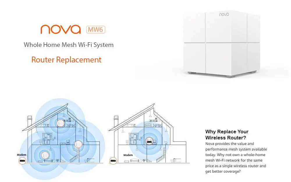 Tenda MW6 Mesh Wireless Gigabit Router 11AC Dual-Band 2.4G/5.0GHz Whole Home Wifi Coverage System Long Range Bridge Repeater