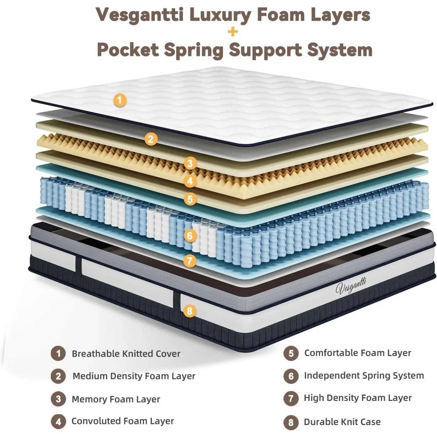 9.4 Inch Pocket Sprung Mattress with Breathable Foam and Individually Pocket Spring - Medium, Luxury Box Top Collection