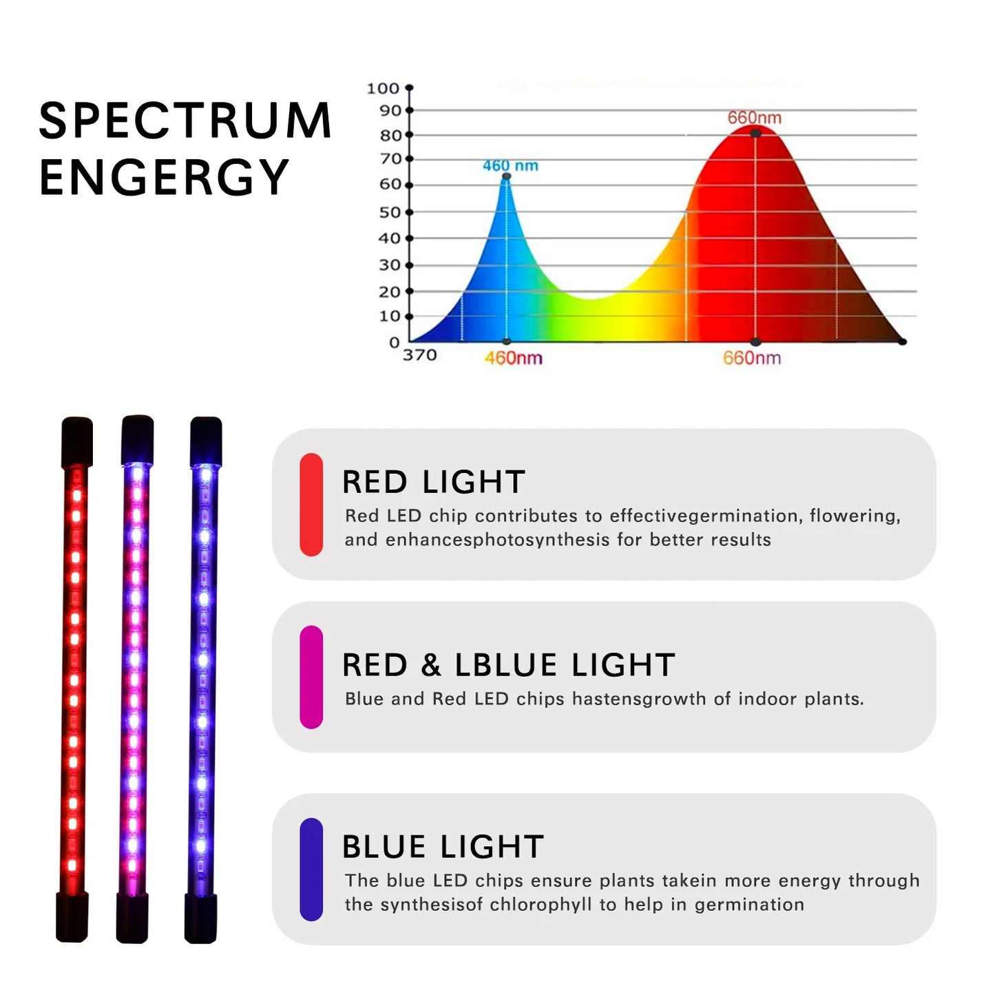 USB LED Plant Grow Light Indoor Garden Light