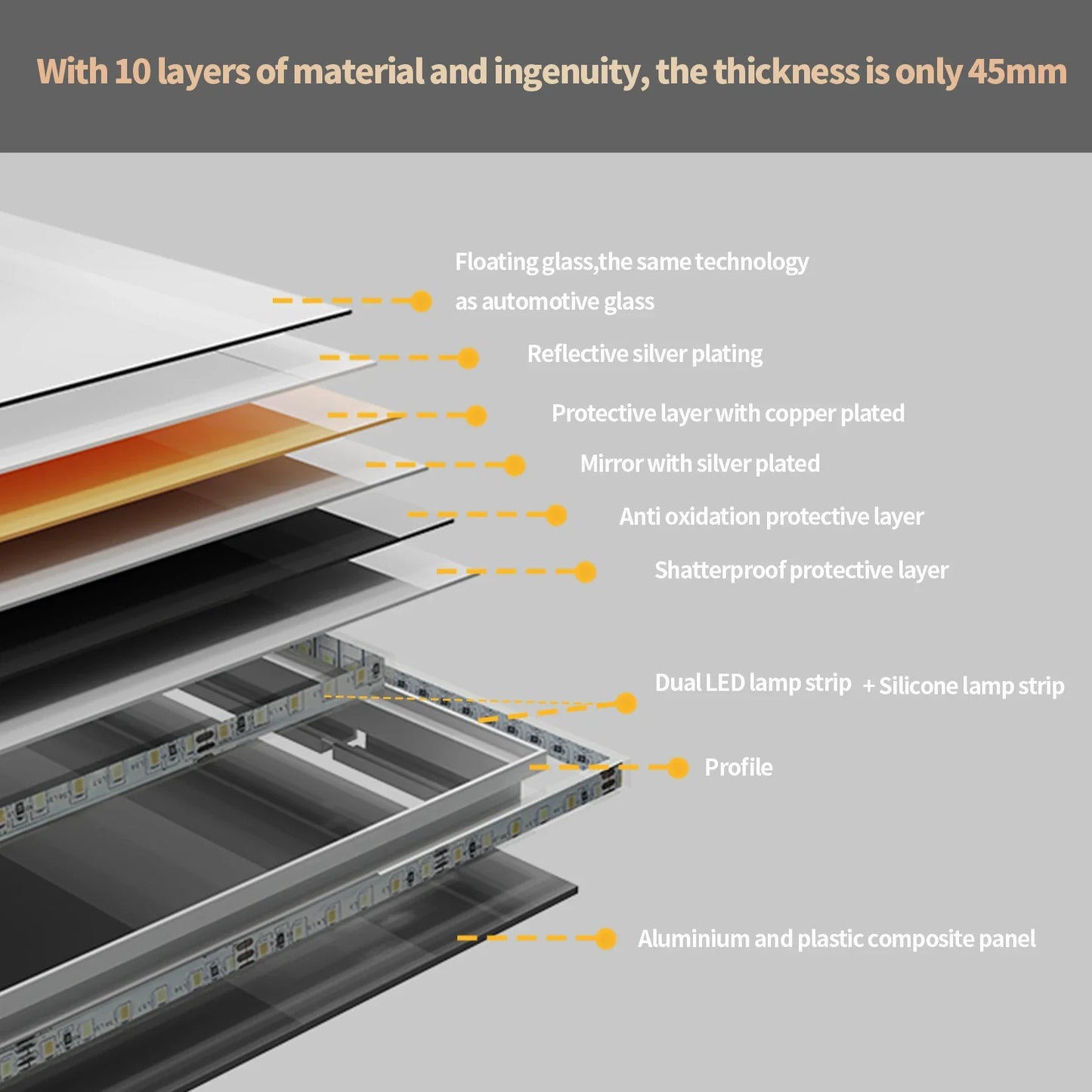 LED Illuminated Bathroom Wall Mirror with Demister Pad, Touch Sensor, Anti-Fog Makeup, Vanity Mirror, Front and Backlit Lights
