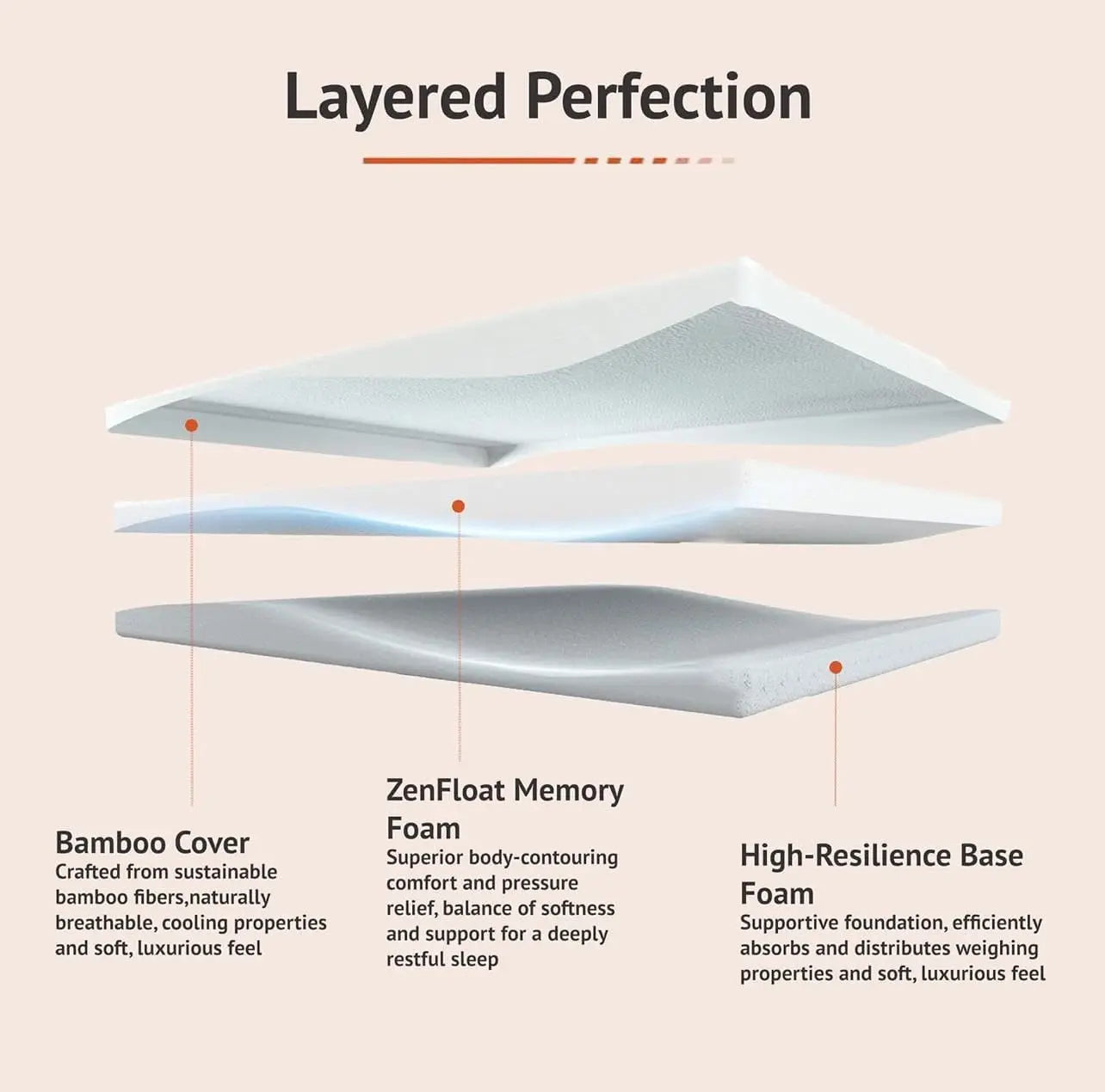 7cm (3inch) Memory Foam Mattress Topper Enhancer Overlay Dual-Layer Back Pain Relief, Includes  Zip Removable Washable Cover