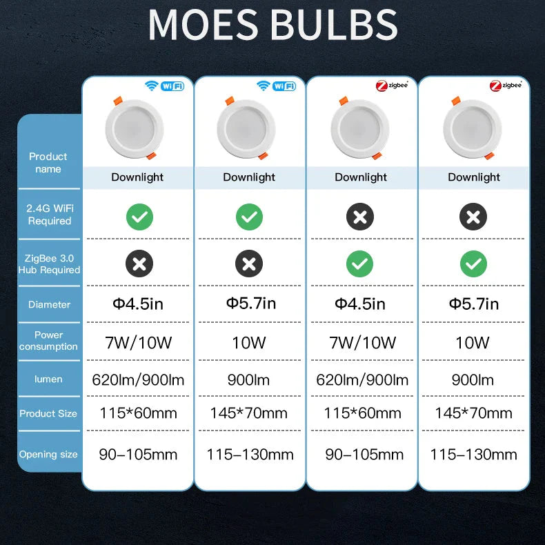 WIFI Smart LED Downlight Dimming Round Spot Light