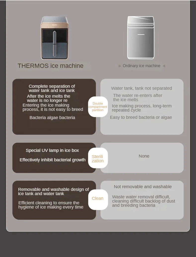 Ice Cube Machine Small Office Fully Automatic Ice Machine Home Portable 15KG Dormitory Mini 220V Maquina Para Hacer Hielo