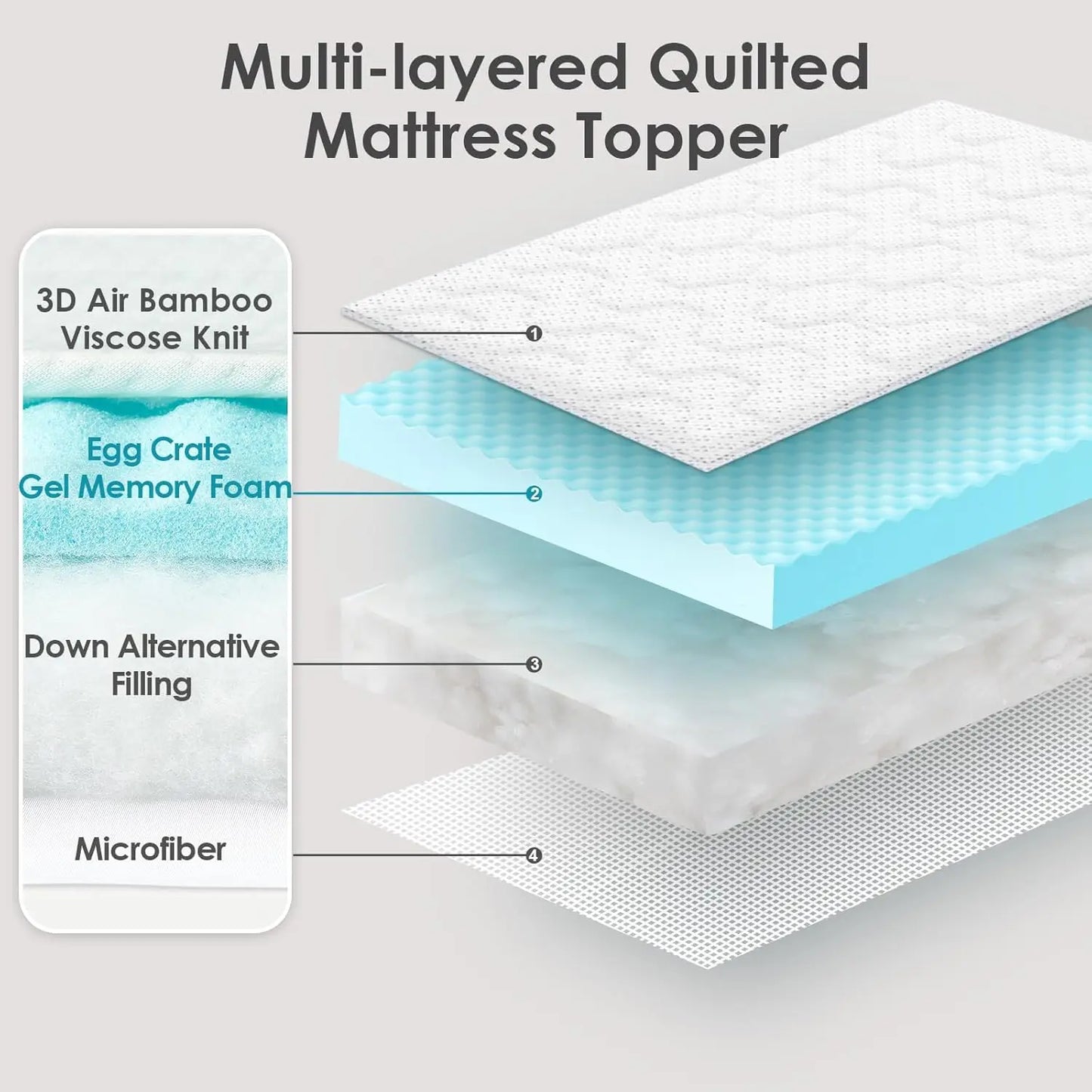 Memory Foam Mattress Topper Double Bed, Gel Mattress Pad with Extra Deep Pocket, Breathable Mattress Cover, 135x190x3cm, White