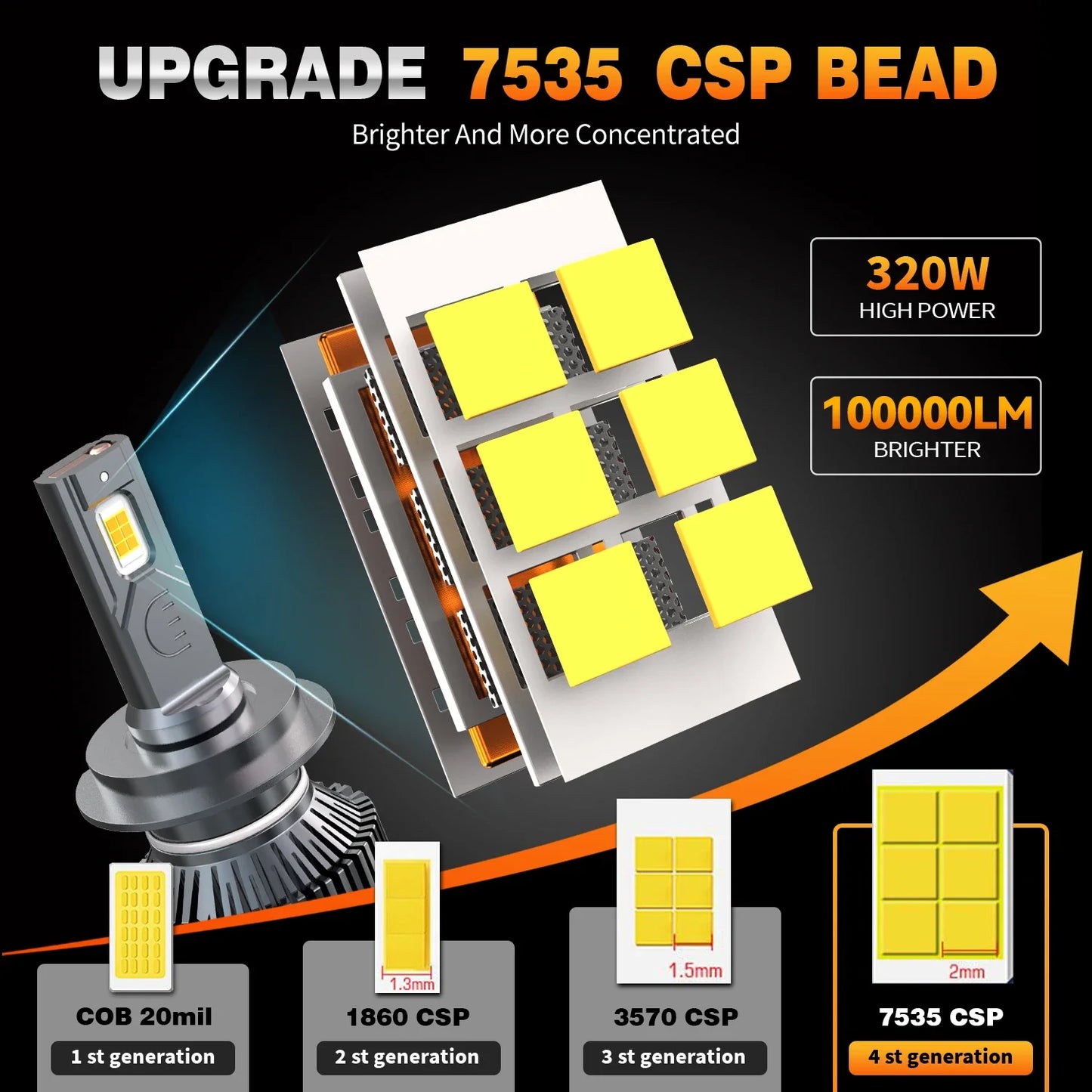 HYNBYZJ 100000LM H7 H4 H11 LED car Headlight