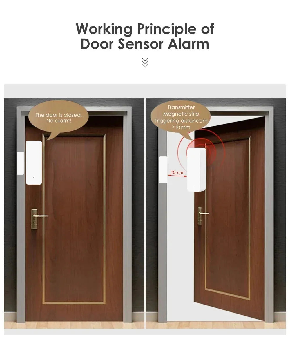 Smart Home Wireless Door Detector Door Open / Closed Alarm System for Alexa Google