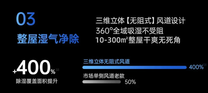 Dehumidifier - Household. Silent. Dehumidification. Indoor. Moisture Absorption. Dehumidifier. Air Drying. Return to the South.