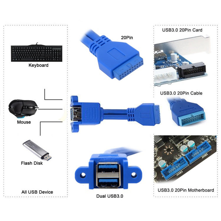 Motherboard 20pin Turn Double USB3.0 Extension Cable with Ear Baffle Cable, Blue