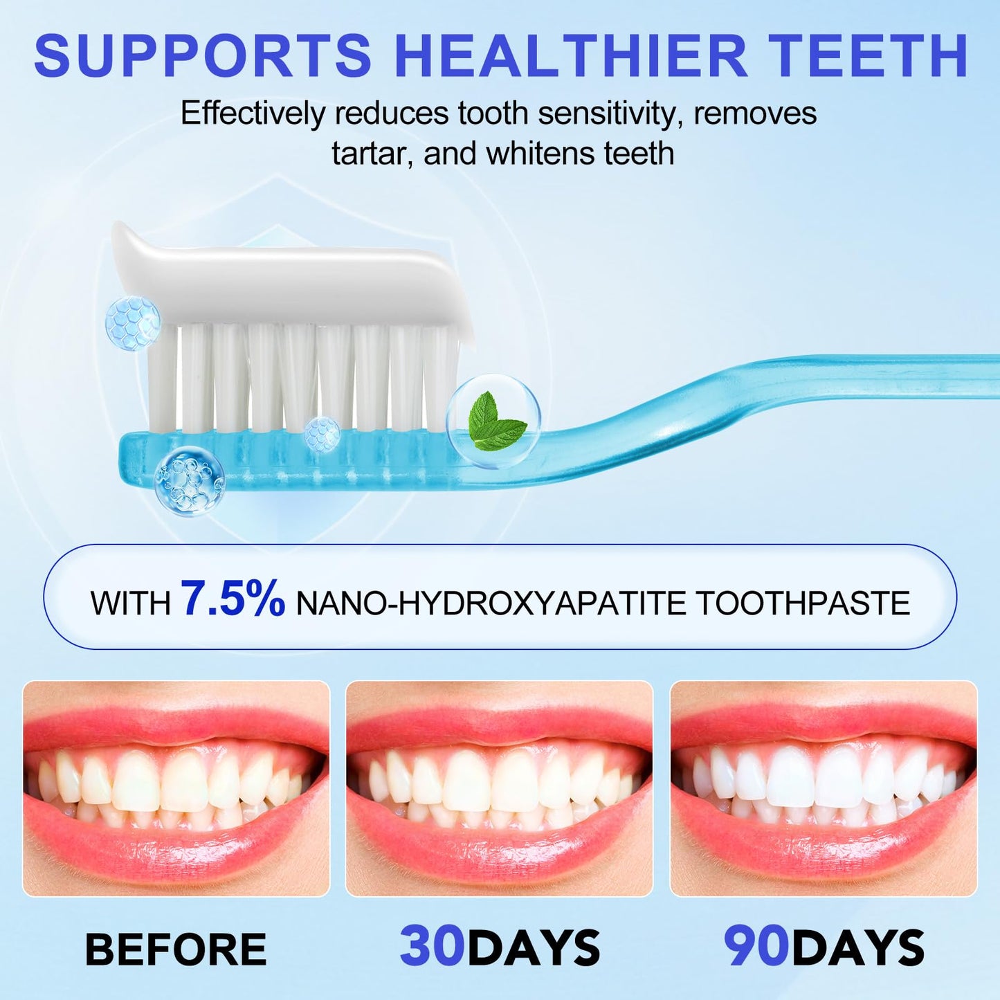 7.9% Nano Hydroxyapatite Toothpaste 2-Pack – Gum Care, Enamel Strengthening & Sensitivity Relief