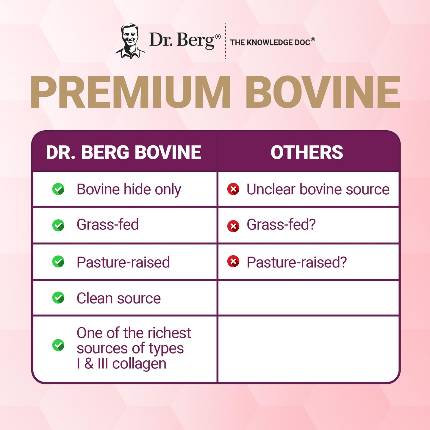 Dr. Berg Multi Collagen Peptides Powder Types I-V ā Unflavored, 14 g Protein, 25 Servings