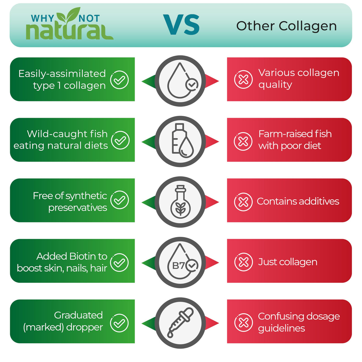 Why Not Natural Liquid Collagen + Biotin Drops for Hair, Skin & Nails