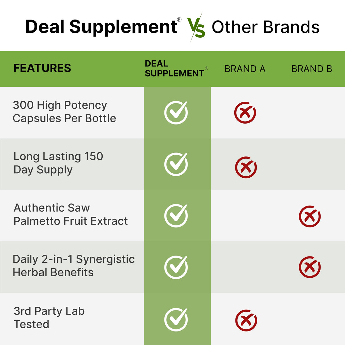 Saw Palmetto + Pumpkin Seed – 300 Capsules | Prostate Health & Hair Support