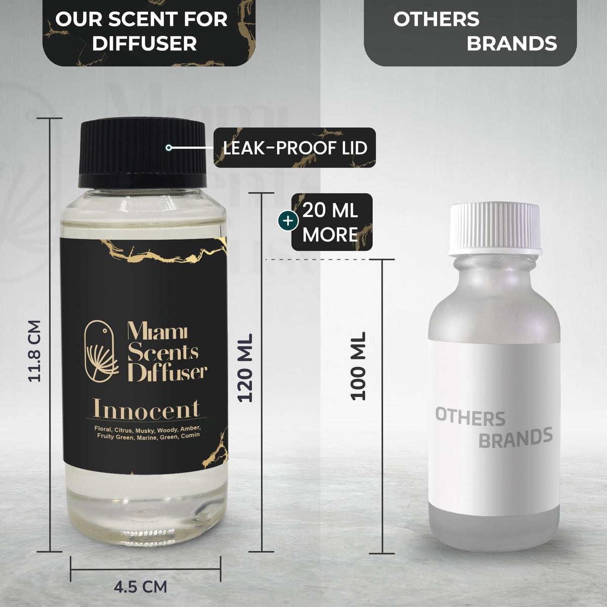 Innocent Scent by Miami Scents Diffuser – The Palms Hotel & Spa Inspired (4 oz)