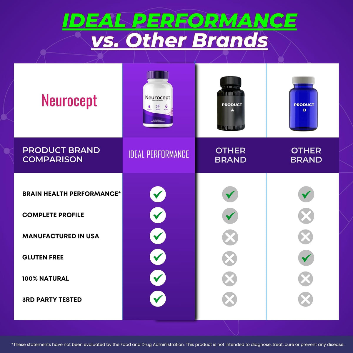 Neurocept Supplement – Brain Health Nootropics Pills (3 Pack)