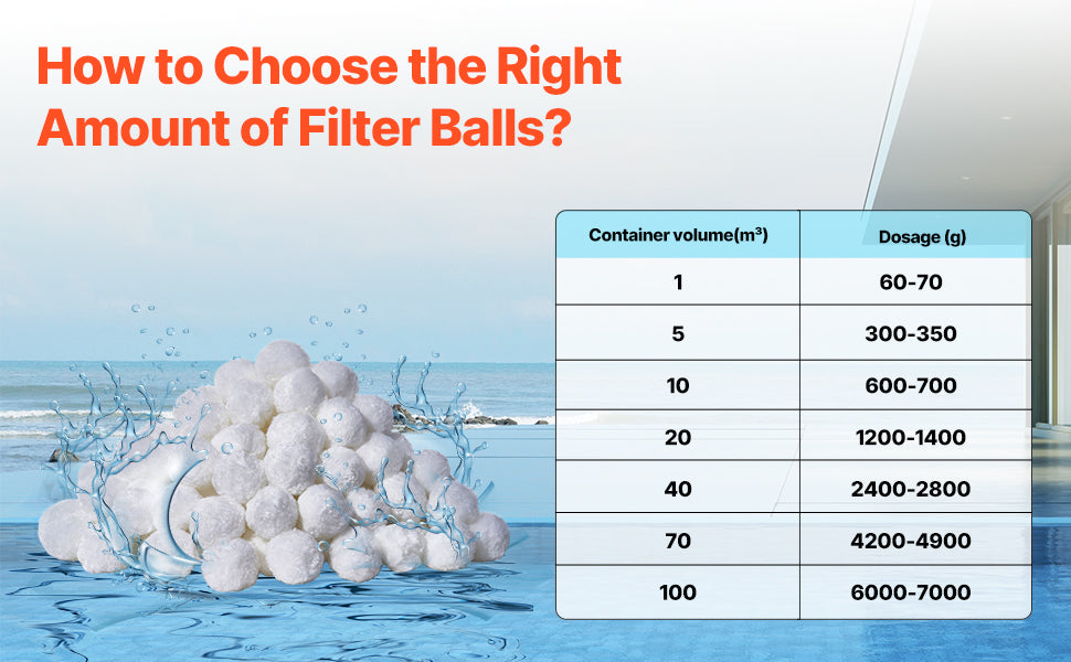 VEVOR Pool Filter Balls 1.5 lbs-4.6 lbs Reusable Blue / White Polyester Fiber Filter Media with Wash Bag, for Pool Aquarium Tank