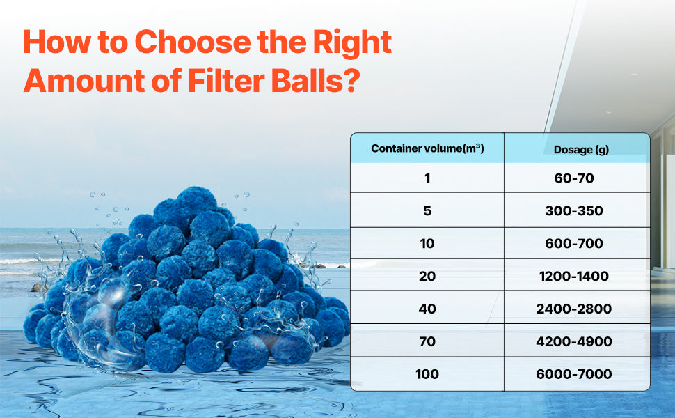VEVOR Pool Filter Balls 1.5 lbs-4.6 lbs Reusable Blue / White Polyester Fiber Filter Media with Wash Bag, for Pool Aquarium Tank