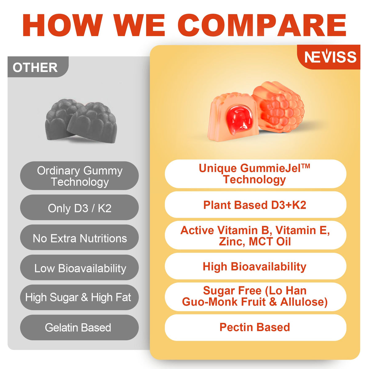 Vitamin D3 5000IU + K2 MK-7 Gummies – Sugar-Free, B Complex, Methyl B12 | 1 Pack