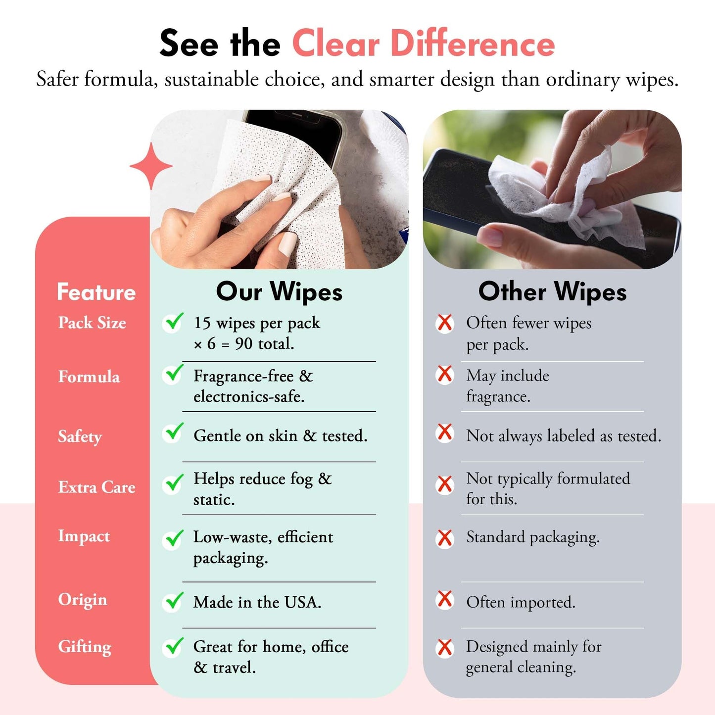 Well-Kept Tech & Lens Wipes ā Eyeglass, Screen & Phone Cleaning (Nutcracker 6 Pack, 90 Count)