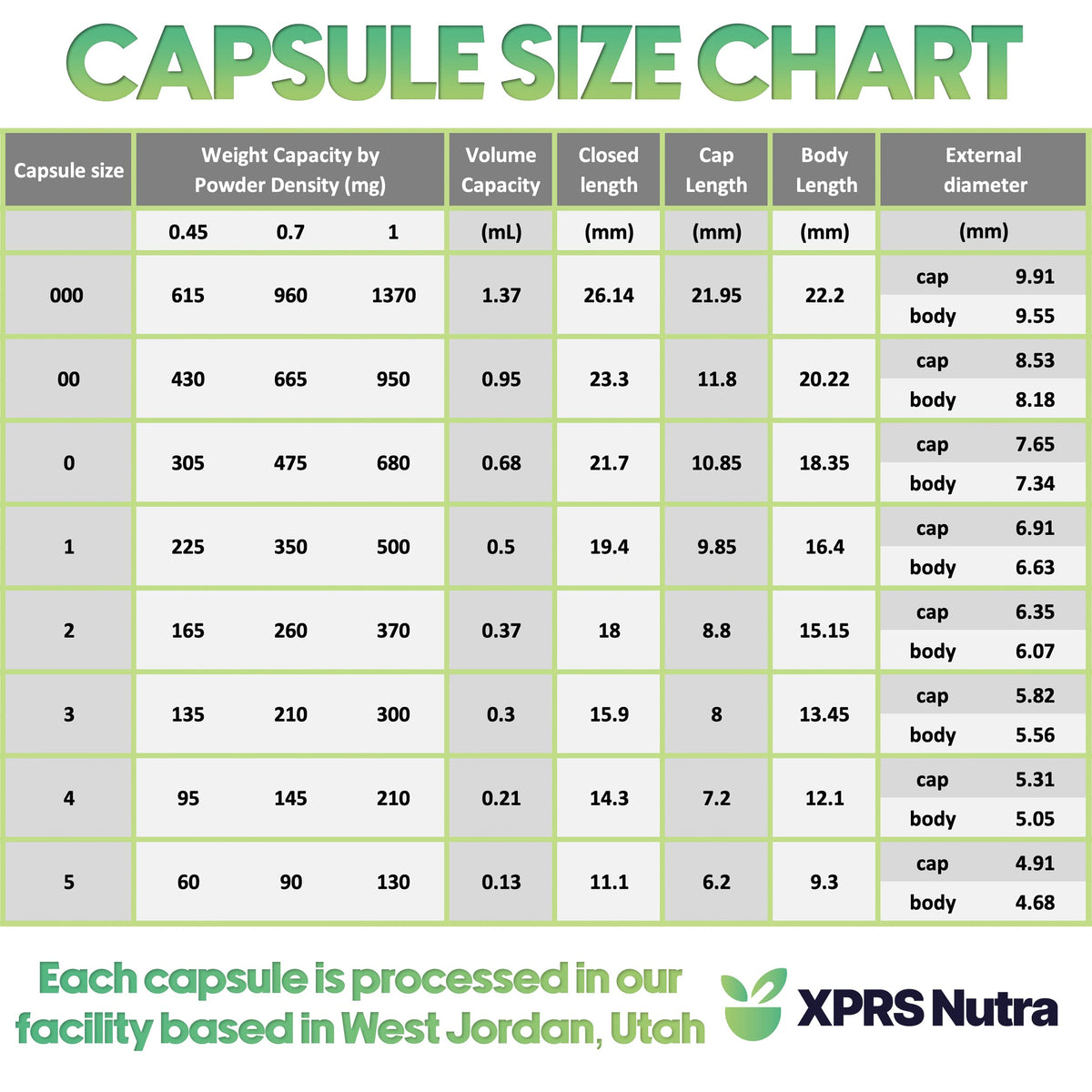 XPRS Nutra Size 000 Empty Gelatin Capsules – 1000 Count – DIY Filling