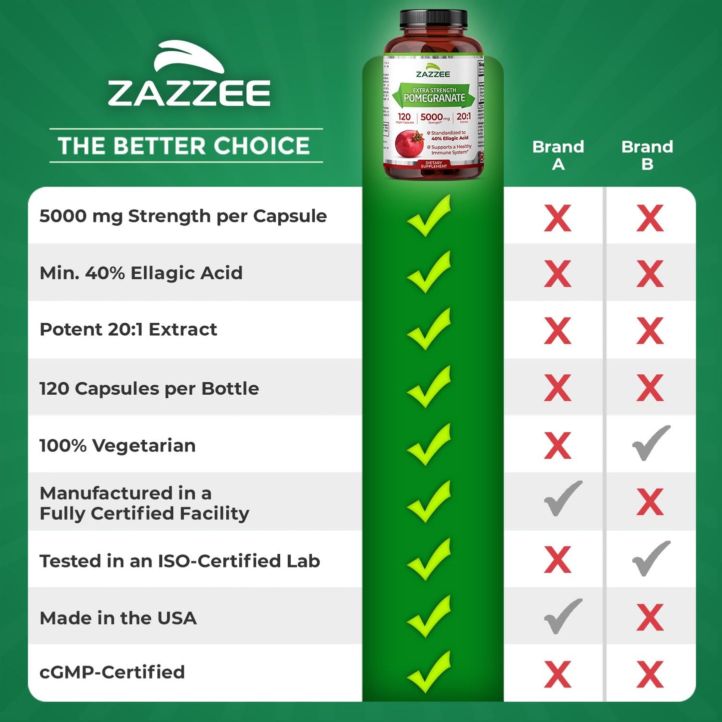 Zazzee Extra Strength Pomegranate 20:1 Extract – 5000 mg, 120 Vegan Capsules