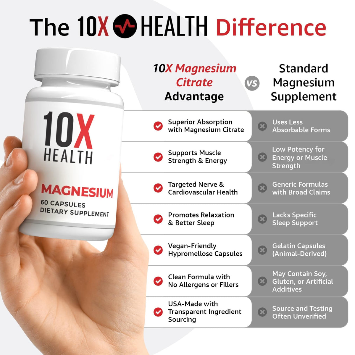 10X Health Magnesium Supplements – High-Absorption Magnesium Citrate for Sleep, Muscle & Heart Health – 60 Capsules