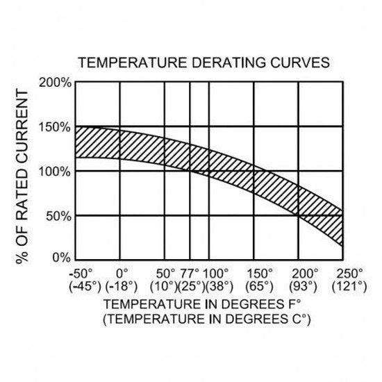 120A 12V/24V/48V Automatic over-current DC circuit breaker / switch
