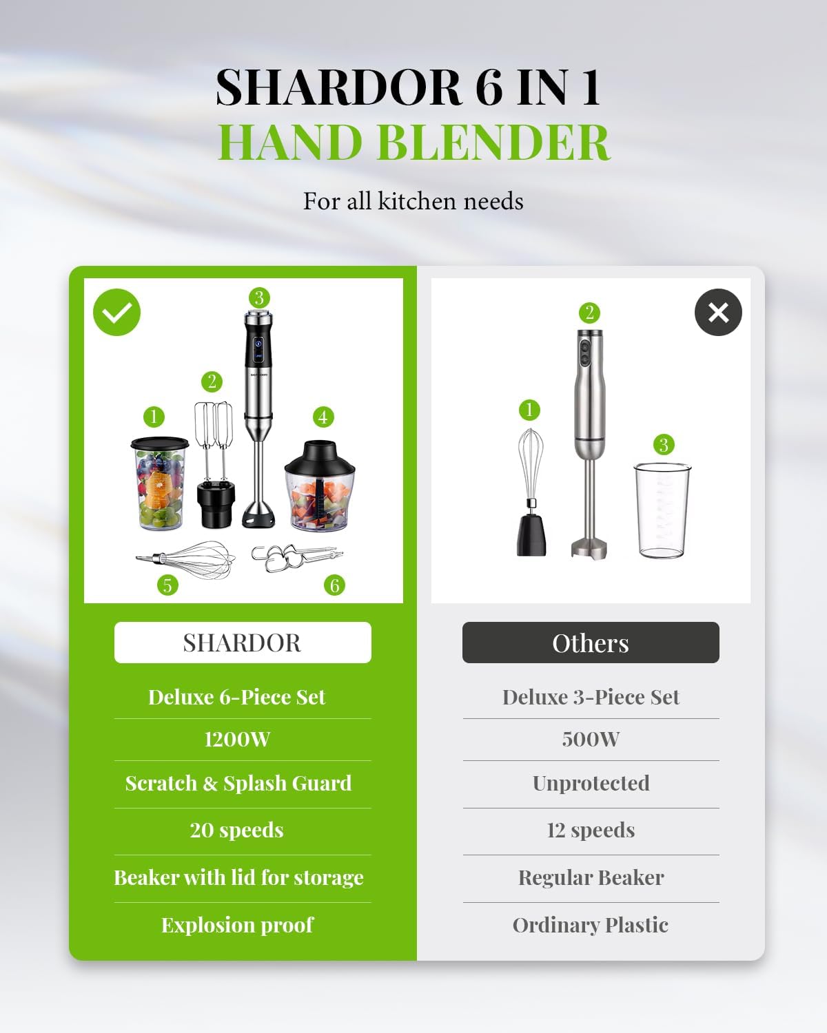 Shardor Hand Blender 6 in 1 Stick Blender 20 Speed 1200W with Beaker Chopper