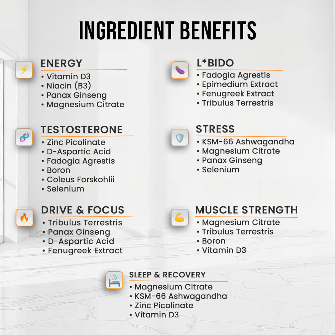 Betterman Natural T - Supplement