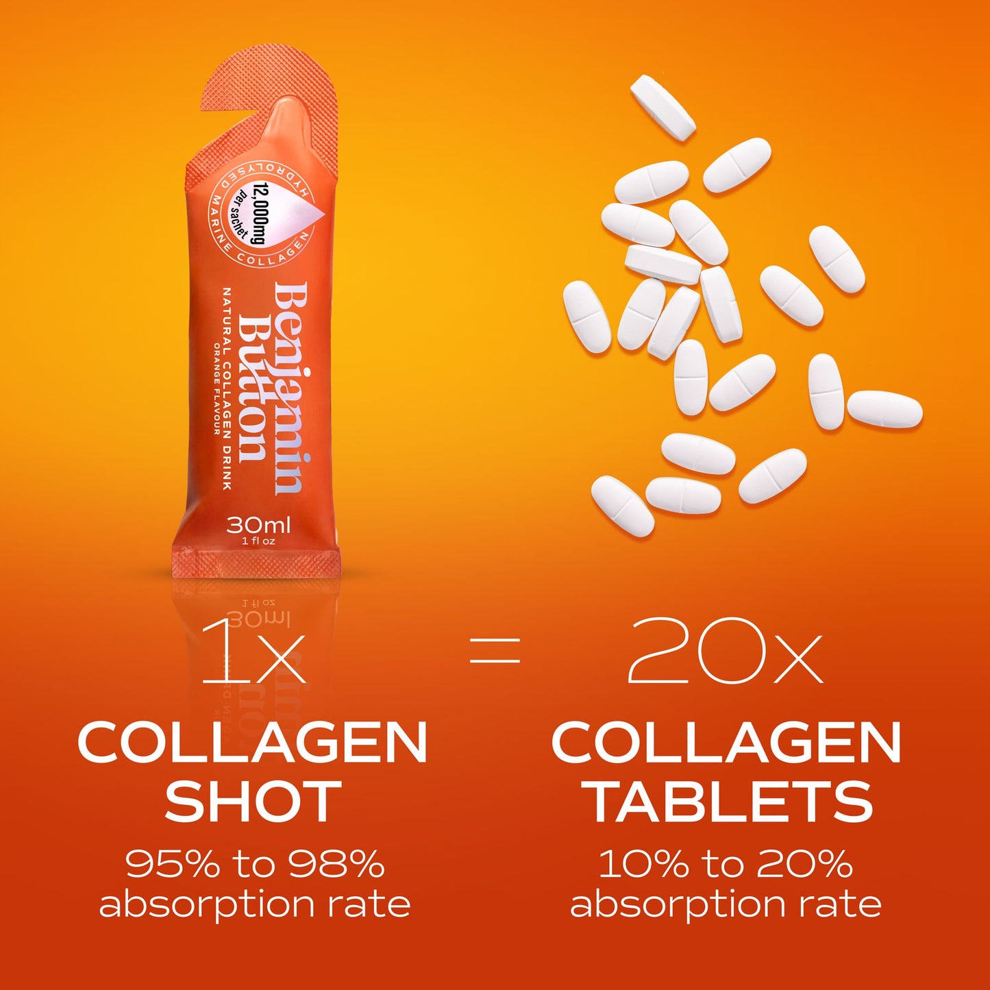 28x Orange 12,000mg Marine Collagen Liquid Sachets