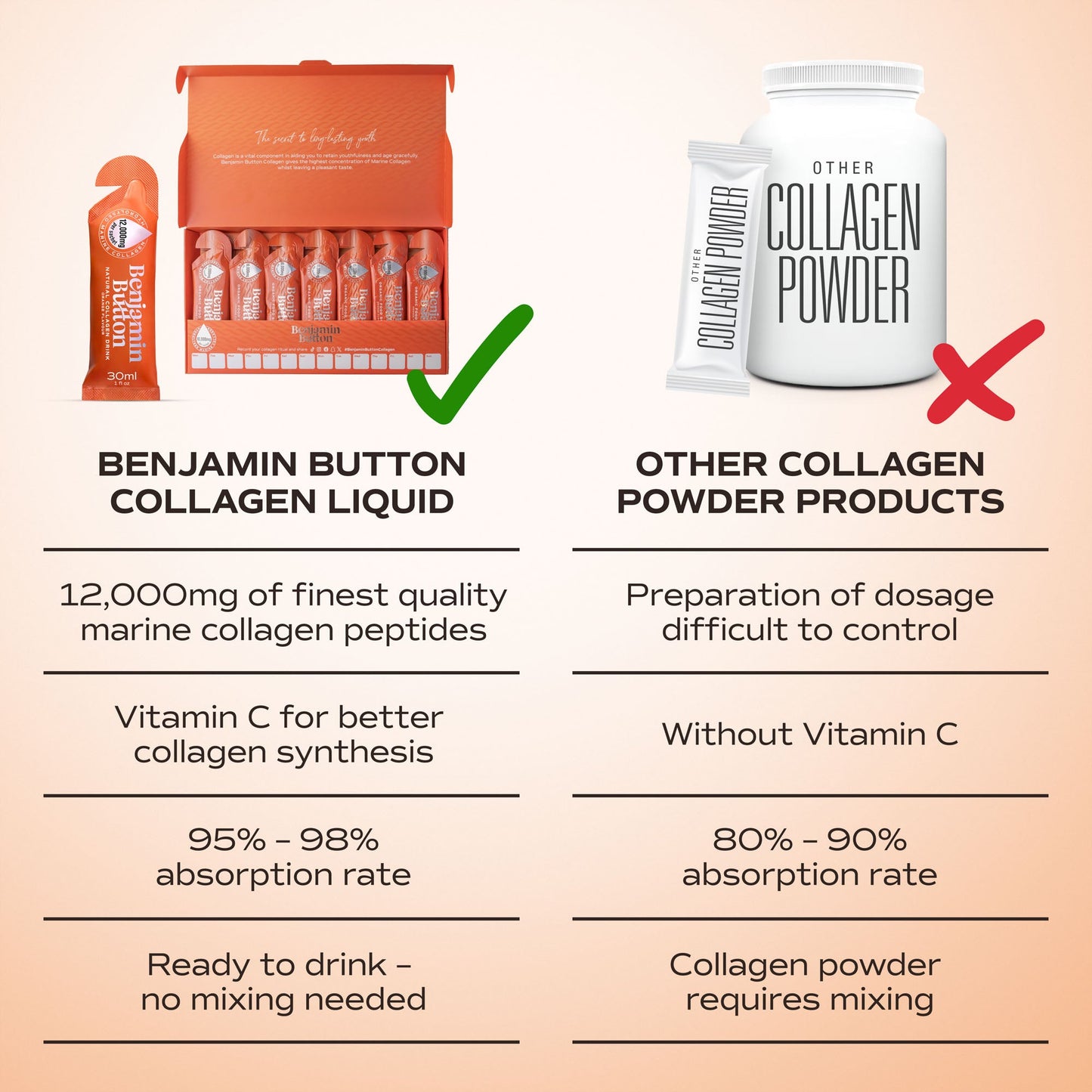 14x Orange 12,000mg Marine Collagen Liquid Sachets