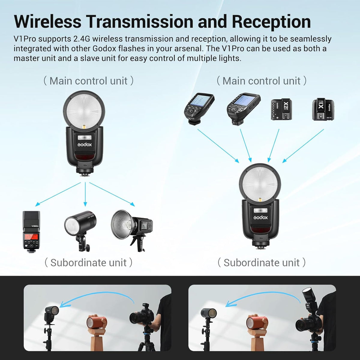 Godox V1 Pro-S Round Head Flash for Sony a7 Series TTL HSS, USB-C Sub Flash SU-1