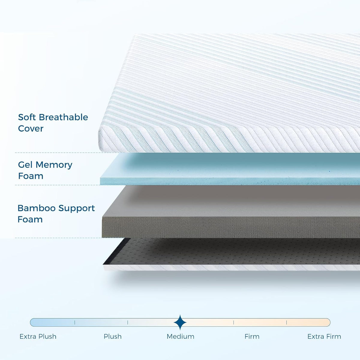 135x190cm Double Gel Memory Foam Mattress Topper 7CM Dual Layer with Cover Inofia