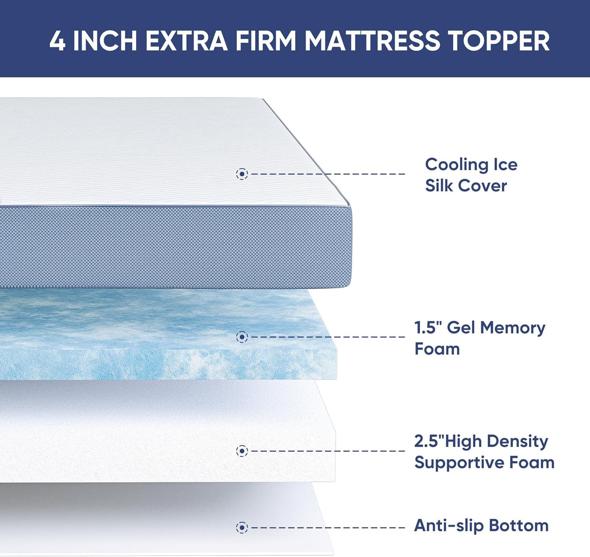 Memory Foam Mattress Topper Double 10cm Dual Layer Firm Support Hawthyhome