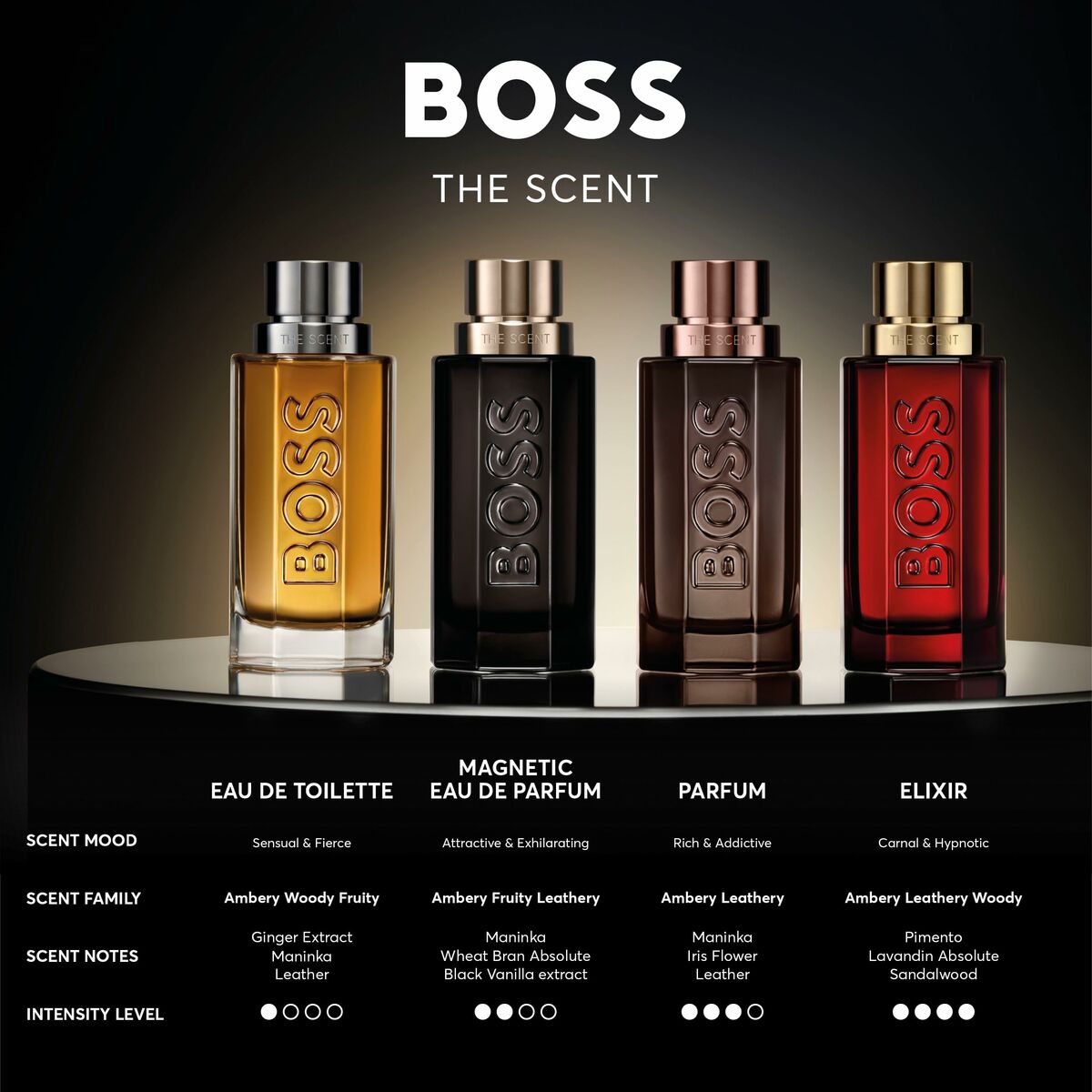 Men's Perfume Hugo Boss-boss THE SCENT 100 ml