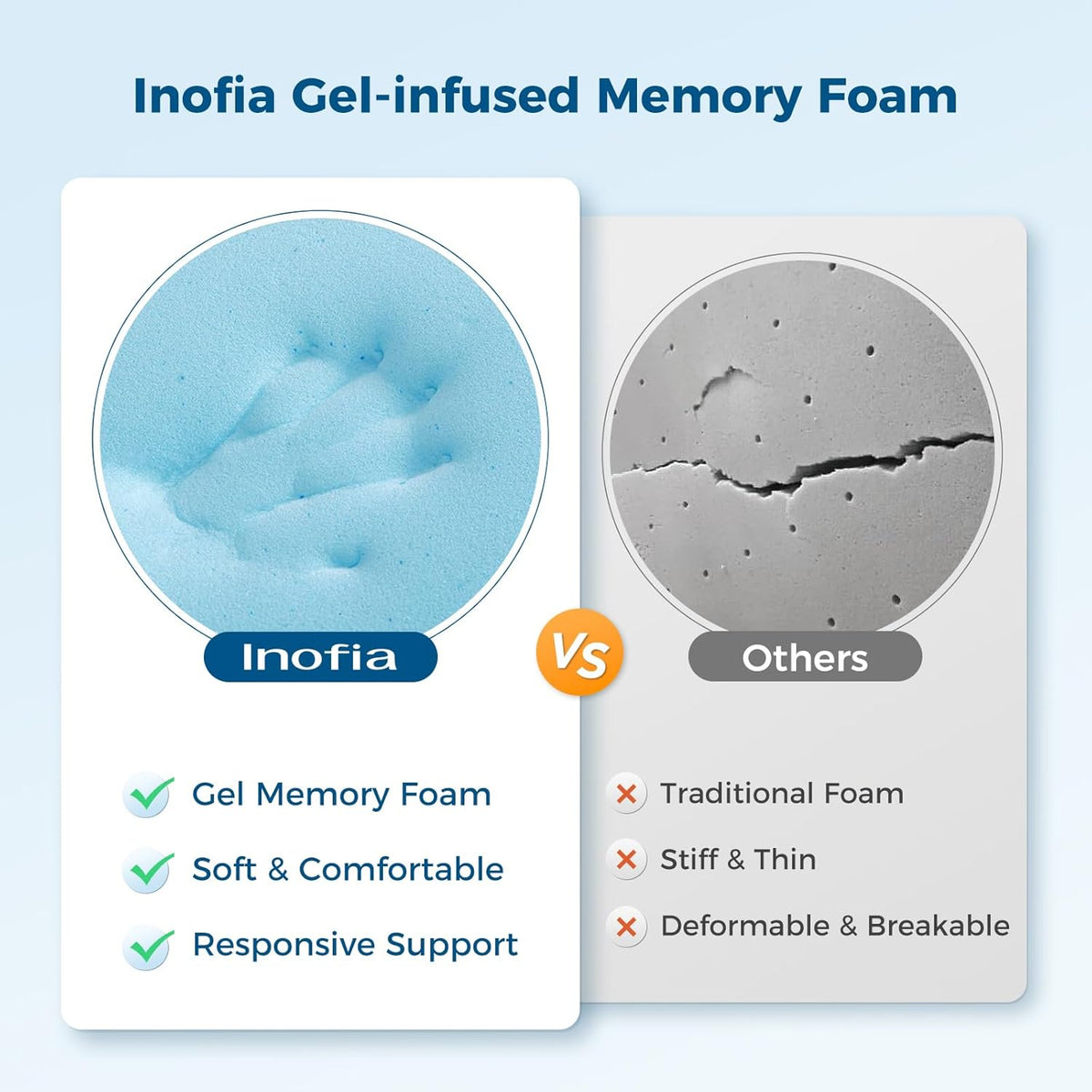 135x190cm Double Gel Memory Foam Mattress Topper 7CM Dual Layer with Cover Inofia