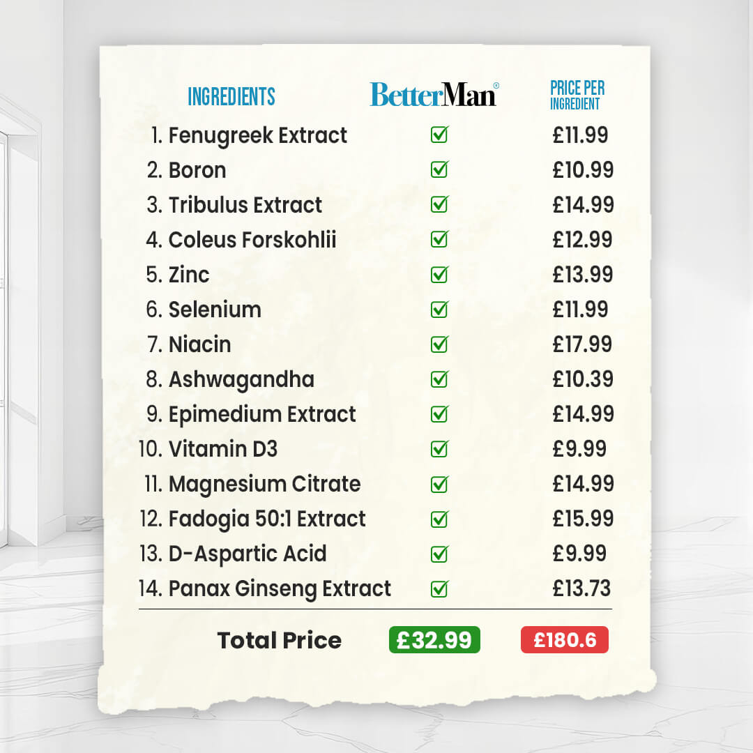 Betterman Natural T - Supplement