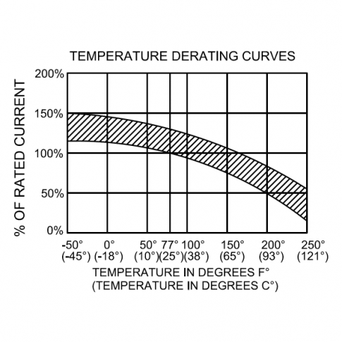 40A 12V/24V/48V AUTOMATIC OVER-CURRENT DC CIRCUIT BREAKER / SWITCH FOR PANEL OR RECESS MOUNT