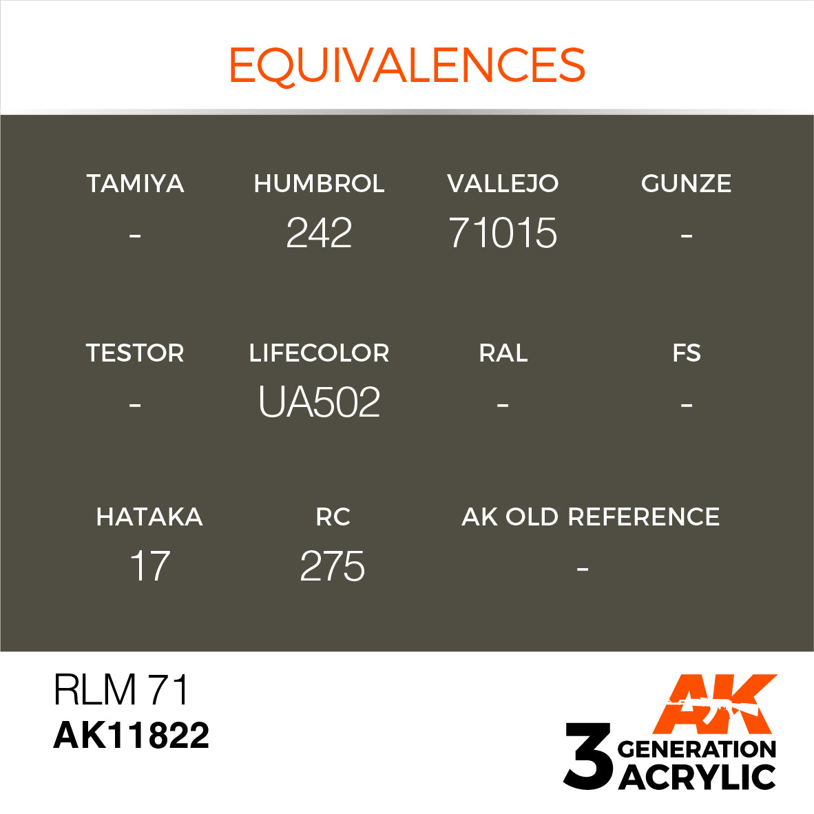 AK Interactive 3rd Gen Acrylic RLM 71 (17ml) AK11822
