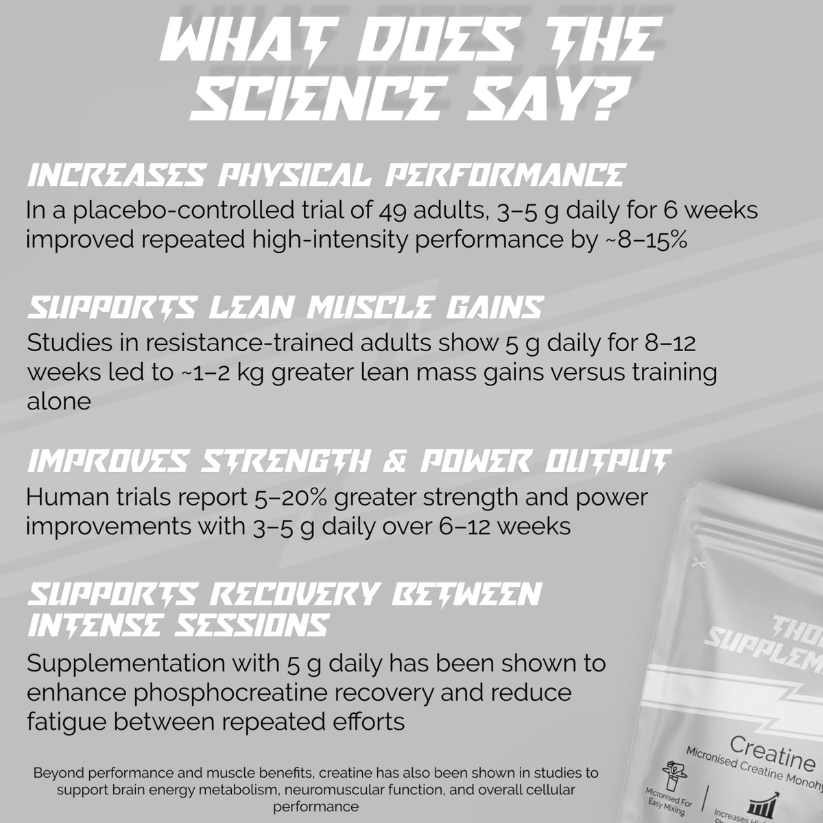 Creatine Monohydrate Powder | 250g | Multiple Flavours