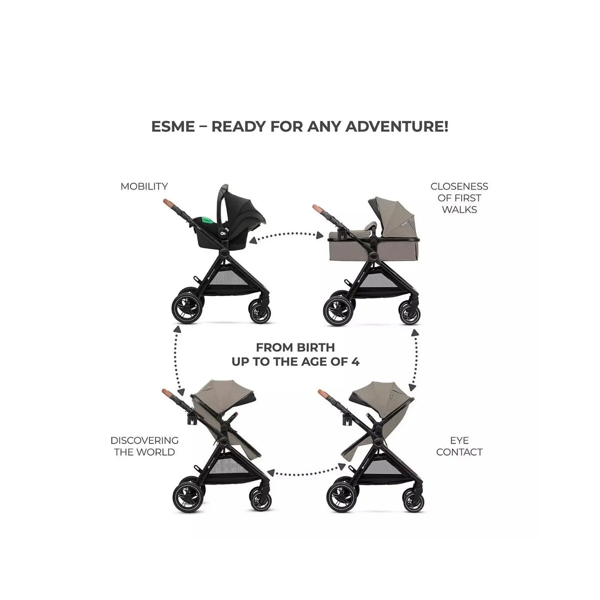 Kinderkraft Esme Pro 3-in-1 Travel System with Mink Pro Car Seat - Sand Beige