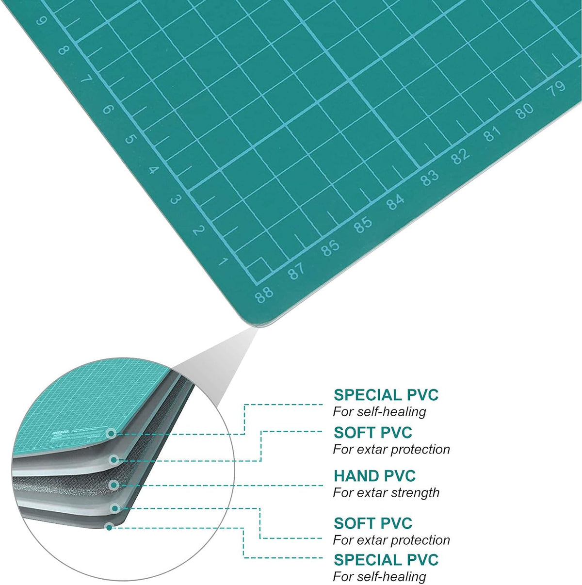 A1 PVC Cutting Mat 60x90cm – 5-Ply Self-Healing Desk Pad, Double-Sided, Green