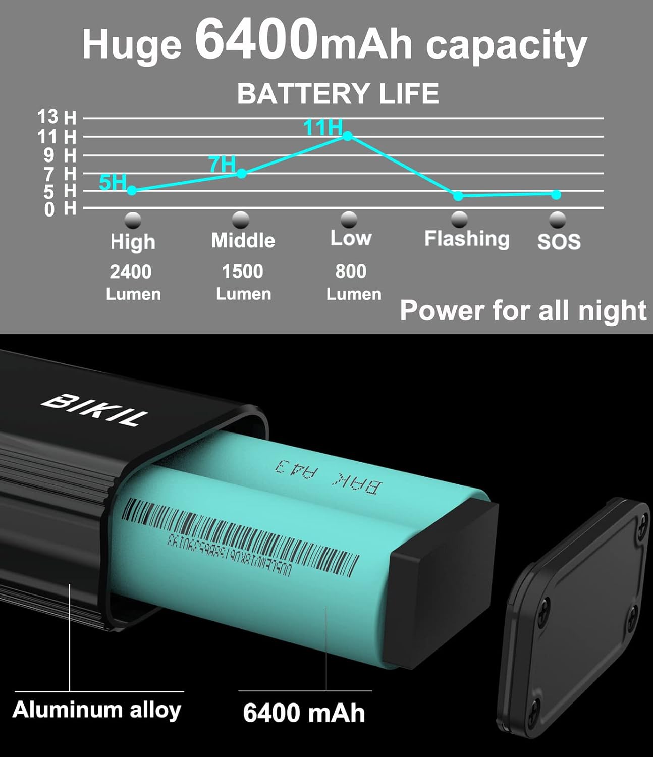 2400 LUMEN FRONT & REAR LIGHT SET/USB POWERBANK